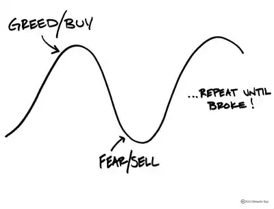 Fear and Greed on motley-fool