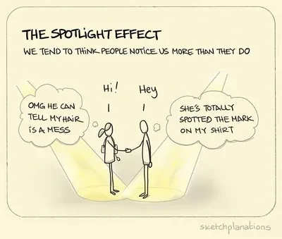 The spotlight effect on sketchplanations 