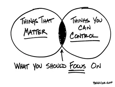 Things that matter vs things you can control - focus area on LinkedIn