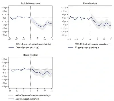 The Political Consequences of Populism: Institutional Decay on transcript-open.de
